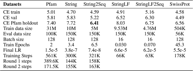 Figure 2 for Pre-training Protein Language Models with Label-Agnostic Binding Pairs Enhances Performance in Downstream Tasks