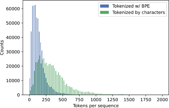 Figure 4 for Pre-training Protein Language Models with Label-Agnostic Binding Pairs Enhances Performance in Downstream Tasks