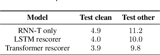 Figure 2 for Parallel Rescoring with Transformer for Streaming On-Device Speech Recognition