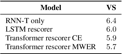 Figure 4 for Parallel Rescoring with Transformer for Streaming On-Device Speech Recognition