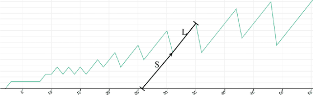 Figure 4 for Two-Tailed Averaging: Anytime Adaptive Once-in-a-while Optimal Iterate Averaging for Stochastic Optimization