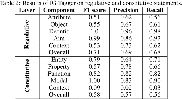 Figure 3 for Entity Graph Extraction from Legal Acts -- a Prototype for a Use Case in Policy Design Analysis