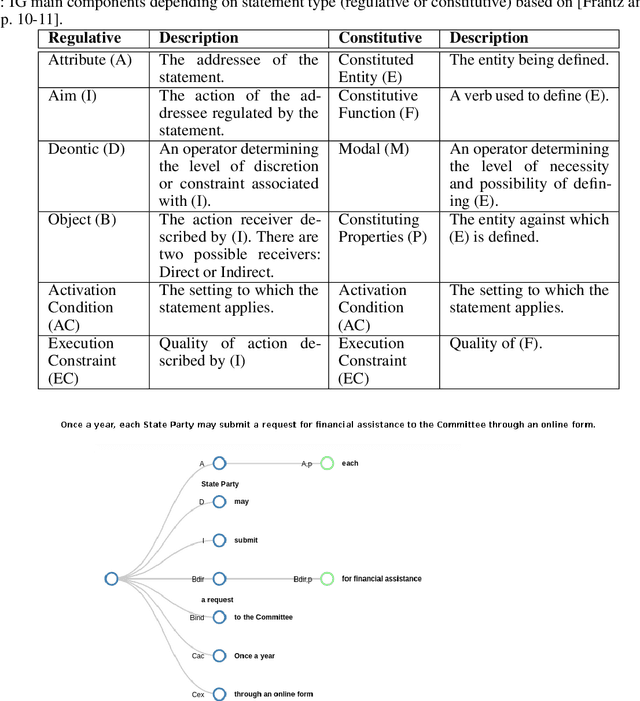 Figure 1 for Entity Graph Extraction from Legal Acts -- a Prototype for a Use Case in Policy Design Analysis