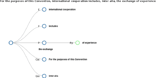 Figure 2 for Entity Graph Extraction from Legal Acts -- a Prototype for a Use Case in Policy Design Analysis