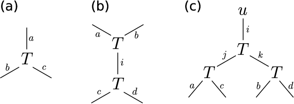 Figure 1 for Spectral Methods from Tensor Networks