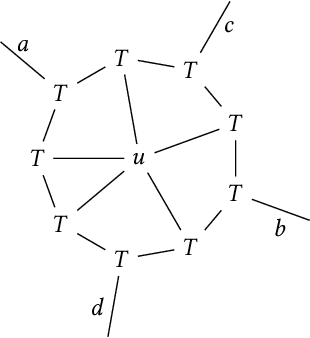 Figure 2 for Spectral Methods from Tensor Networks