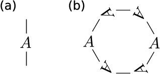 Figure 3 for Spectral Methods from Tensor Networks
