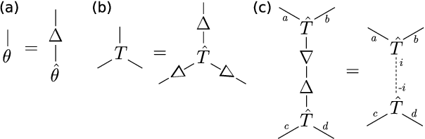 Figure 4 for Spectral Methods from Tensor Networks
