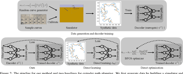 Figure 3 for Amortized Synthesis of Constrained Configurations Using a Differentiable Surrogate