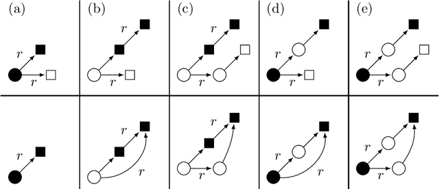 Figure 4 for On the complexity of finding set repairs for data-graphs