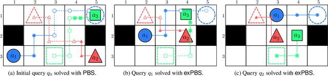 Figure 2 for Leveraging Experience in Lifelong Multi-Agent Pathfinding