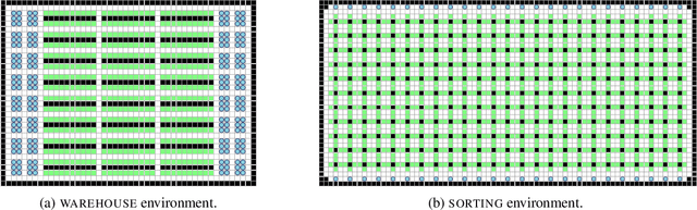 Figure 3 for Leveraging Experience in Lifelong Multi-Agent Pathfinding