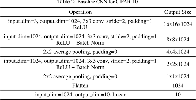 Figure 4 for Capsules with Inverted Dot-Product Attention Routing