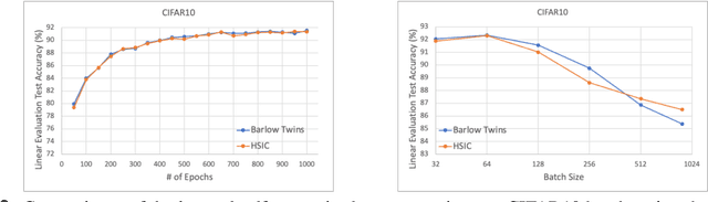 Figure 2 for A Note on Connecting Barlow Twins with Negative-Sample-Free Contrastive Learning