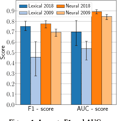 Figure 2 for Improved and Robust Controversy Detection in General Web Pages Using Semantic Approaches under Large Scale Conditions