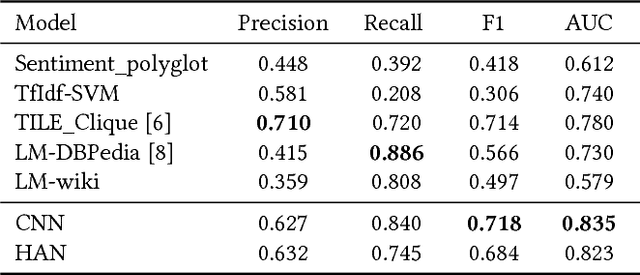 Figure 3 for Improved and Robust Controversy Detection in General Web Pages Using Semantic Approaches under Large Scale Conditions