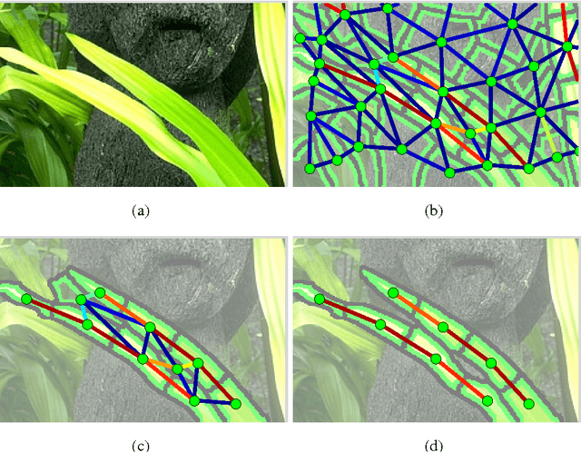 Figure 4 for A Framework for Symmetric Part Detection in Cluttered Scenes