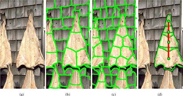 Figure 2 for A Framework for Symmetric Part Detection in Cluttered Scenes