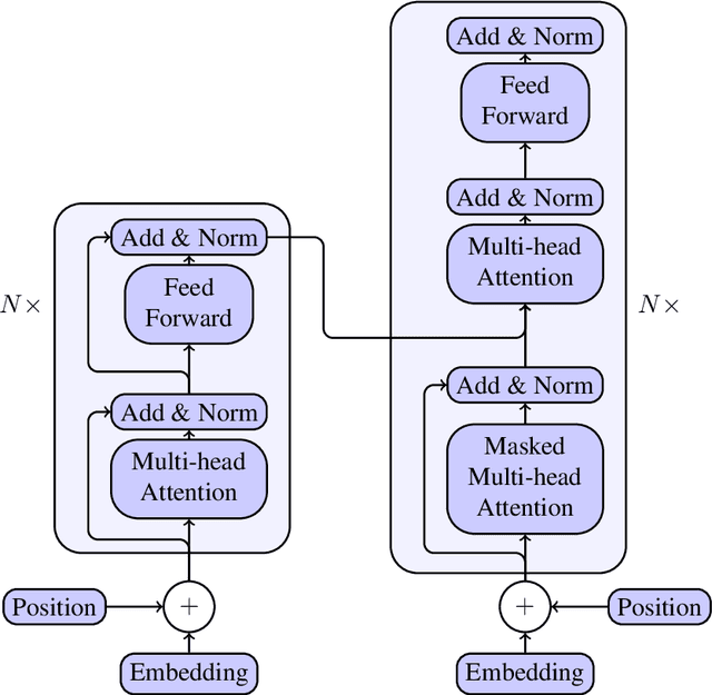 Figure 2 for Automated essay scoring using efficient transformer-based language models