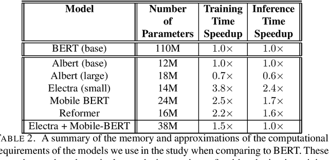 Figure 3 for Automated essay scoring using efficient transformer-based language models