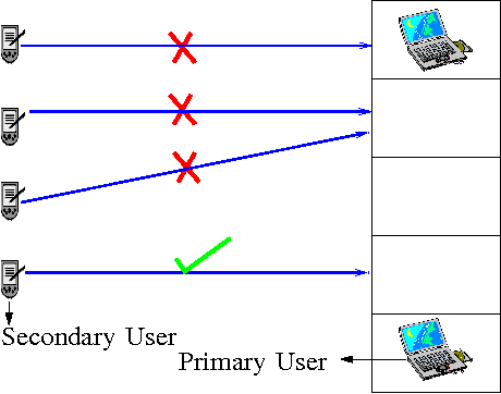 Figure 1 for Distributed Algorithms for Learning and Cognitive Medium Access with Logarithmic Regret