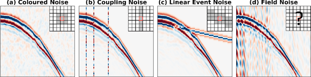 Figure 3 for Transfer learning for self-supervised, blind-spot seismic denoising