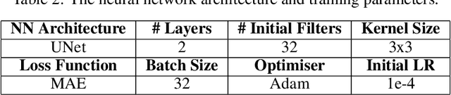 Figure 4 for Transfer learning for self-supervised, blind-spot seismic denoising