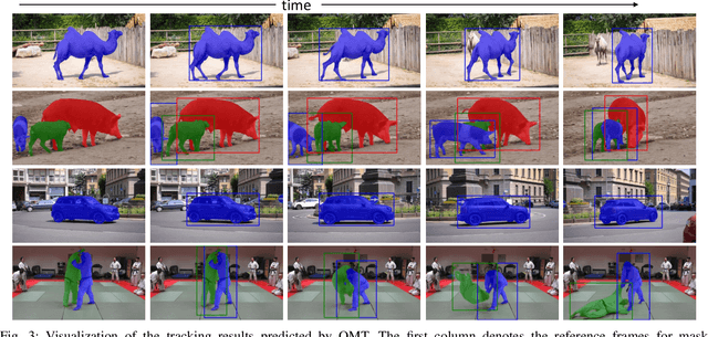 Figure 3 for Region Aware Video Object Segmentation with Deep Motion Modeling