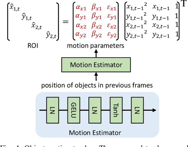 Figure 4 for Region Aware Video Object Segmentation with Deep Motion Modeling