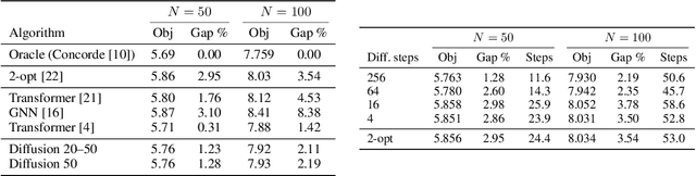 Figure 4 for Diffusion models as plug-and-play priors