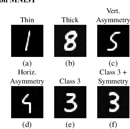 Figure 1 for Diffusion models as plug-and-play priors