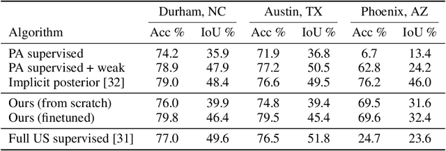 Figure 2 for Diffusion models as plug-and-play priors