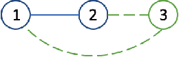 Figure 2 for Compositionality of Linearly Solvable Optimal Control in Networked Multi-Agent Systems