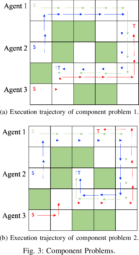 Figure 3 for Compositionality of Linearly Solvable Optimal Control in Networked Multi-Agent Systems