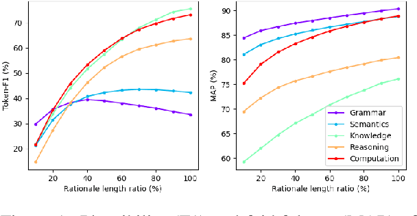 Figure 2 for An Interpretability Evaluation Benchmark for Pre-trained Language Models