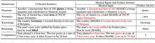 Figure 1 for An Interpretability Evaluation Benchmark for Pre-trained Language Models