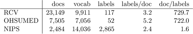 Figure 2 for Hierarchical Dirichlet Scaling Process