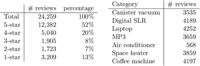 Figure 4 for Hierarchical Dirichlet Scaling Process