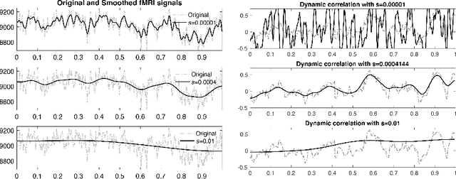 Figure 4 for Dynamic Topological Data Analysis for Brain Networks via Wasserstein Graph Clustering