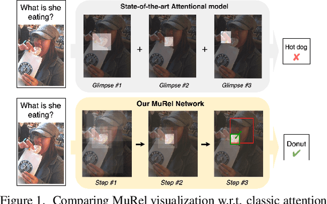 Figure 1 for MUREL: Multimodal Relational Reasoning for Visual Question Answering