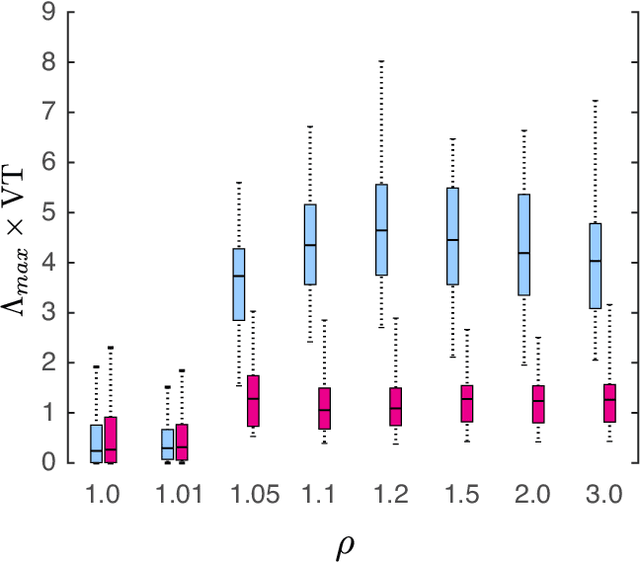 Figure 3 for Using Data Assimilation to Train a Hybrid Forecast System that Combines Machine-Learning and Knowledge-Based Components