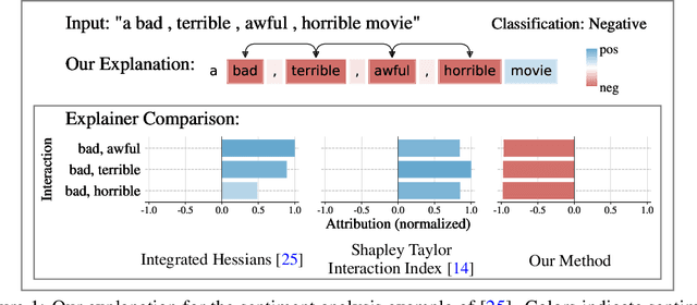 Figure 1 for How does this interaction affect me? Interpretable attribution for feature interactions