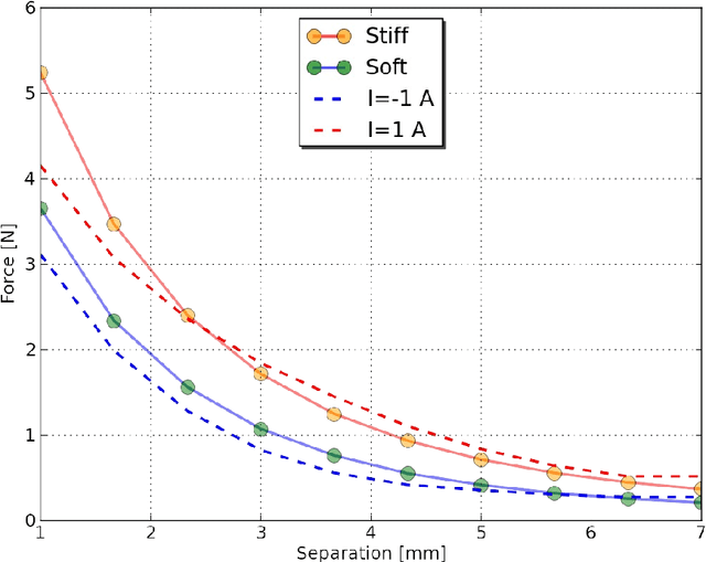 Figure 1 for SNF Project Locomotion: Final report 2009-2010