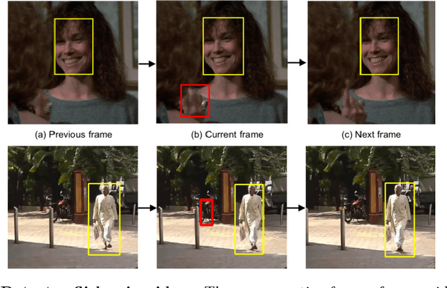 Figure 1 for Unsupervised Hard Example Mining from Videos for Improved Object Detection