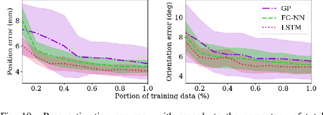 Figure 2 for Learning Haptic-based Object Pose Estimation for In-hand Manipulation with Underactuated Robotic Hands