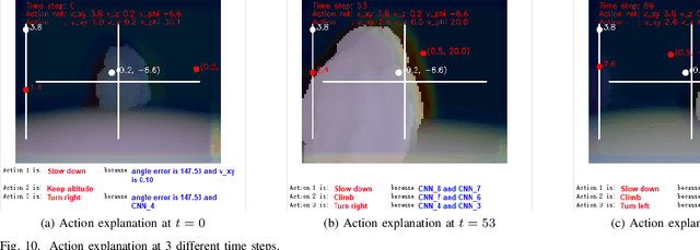 Figure 2 for Explainable Deep Reinforcement Learning for UAV Autonomous Navigation