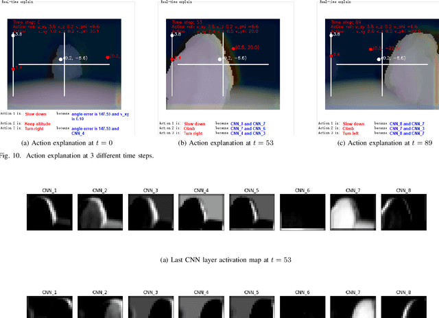 Figure 3 for Explainable Deep Reinforcement Learning for UAV Autonomous Navigation