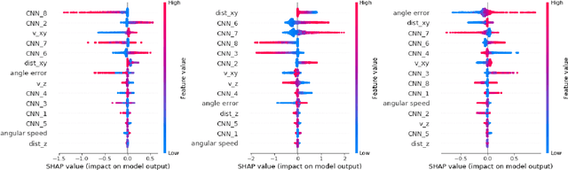 Figure 4 for Explainable Deep Reinforcement Learning for UAV Autonomous Navigation