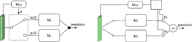 Figure 1 for Model Selection for Generalized Zero-shot Learning
