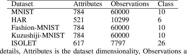 Figure 1 for The Differentially Private Lottery Ticket Mechanism